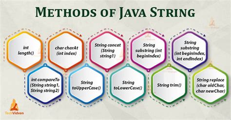 Methods of the Pattern Class (The Java™ Tutorials > Essential .